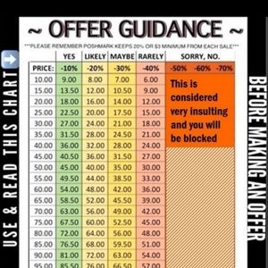 OFFER GUIDANCE CHART 💕